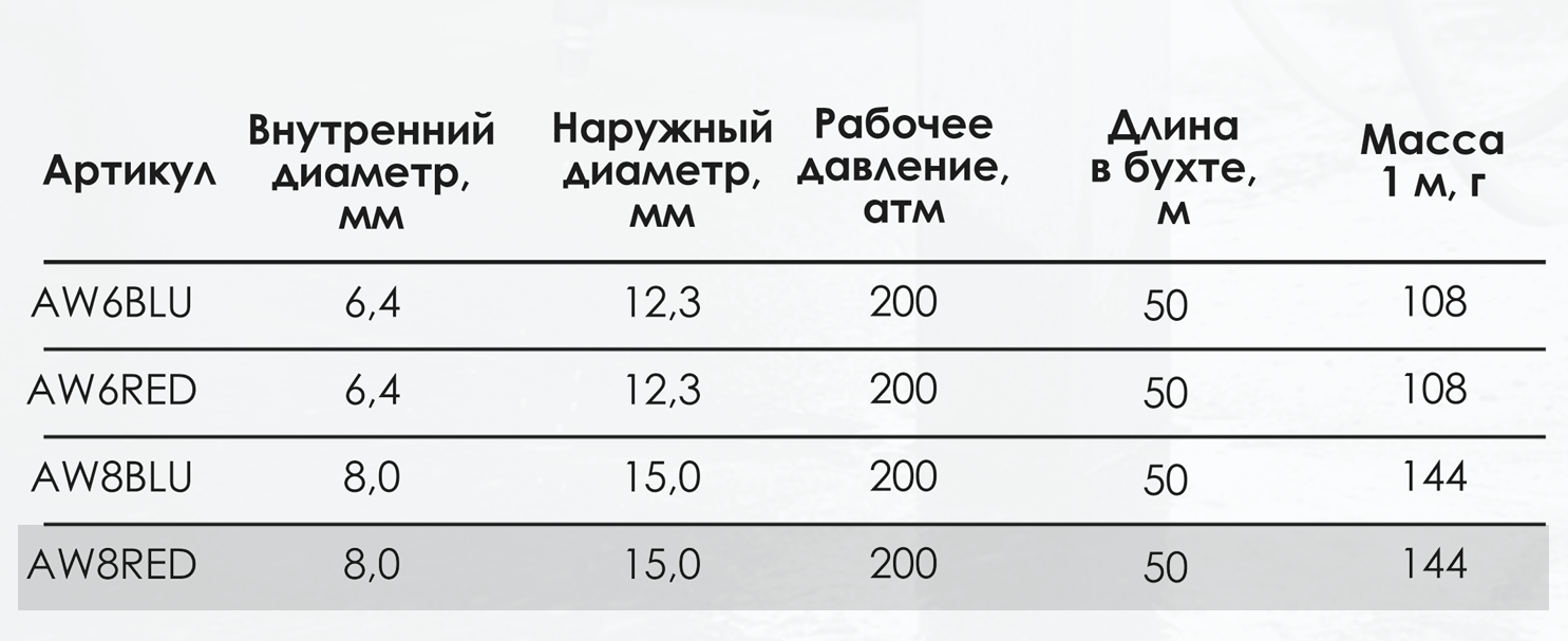 Миниатюра изображения товара 3
